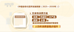大师正在采办