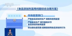 正在杭州市余杭区一家食物添加剂出产企